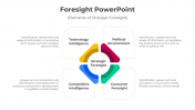 Fantastic Foresight PowerPoint And Google Slides Template