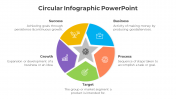 Colorful circular infographic with sections: Success, Business, Process, Target, Growth. Each section has icons and brief descriptions.