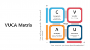 Creative VUCA Matrix PowerPoint And Google Slides Template