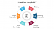 Innovative Sales Plan Sample PowerPoint And Google Slides