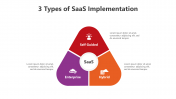 500678-SaaS-Implementation_05