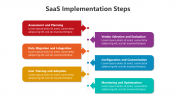 500678-SaaS-Implementation_06