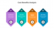 500688-Cost-Benefits-Analysis_10