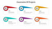 500694-Constraints-Of-Projects_04