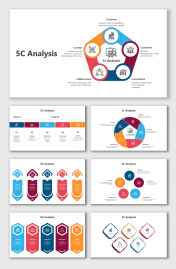 Best 5C Analysis PowerPoint And Google Slides Templates