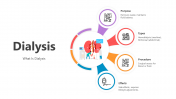 Innovative Dialysis Presentation And Google Slides Templates