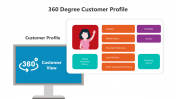 500709-360-Degree-Customer-Profile_01