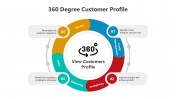 500709-360-Degree-Customer-Profile_02