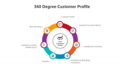 500709-360-Degree-Customer-Profile_04