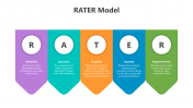 500726-RATER-Model_03