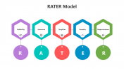 500726-RATER-Model_05