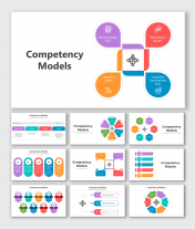 Attractive Competency Models PowerPoint And Google Slides