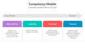 500734-Competency-Models_02