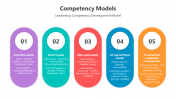 500734-Competency-Models_05