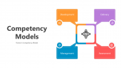 500734-Competency-Models_06