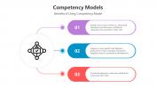 500734-Competency-Models_09