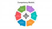 500734-Competency-Models_10