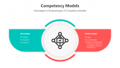 500734-Competency-Models_11