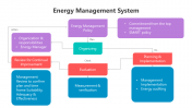 500740-Energy-Management-System_05