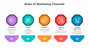 500741-Roles-of-Marketing-Channels_04