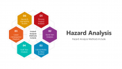 500742-Hazard-Analysis_02