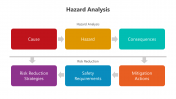 500742-Hazard-Analysis_04