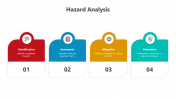 500742-Hazard-Analysis_05