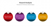 500742-Hazard-Analysis_06