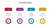 500742-Hazard-Analysis_07