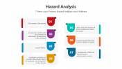 500742-Hazard-Analysis_08