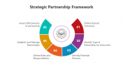 500743-Strategic-Partnership-Framework_01