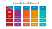 500743-Strategic-Partnership-Framework_02