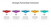 500743-Strategic-Partnership-Framework_04