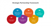 500743-Strategic-Partnership-Framework_05