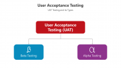500750-User-Acceptance-Testing_02