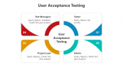 500750-User-Acceptance-Testing_08