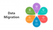 Creative Data Migration PowerPoint And Google Slides Themes