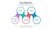 500755-Data-Migration_04