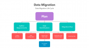 500755-Data-Migration_05