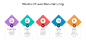 500769-Wastes-Of-Lean-Manufacturing_05