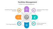 500780-Facilities-Management_04