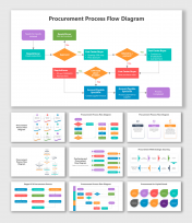 Best Procurement Process Flow Diagram PPT And Google Slides