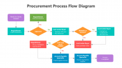 500781-Procurement-Process-Flow-Diagram_01