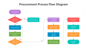 500781-Procurement-Process-Flow-Diagram_03