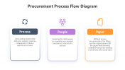 500781-Procurement-Process-Flow-Diagram_04