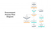 500781-Procurement-Process-Flow-Diagram_05