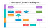 500781-Procurement-Process-Flow-Diagram_09