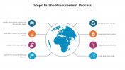 500782-Procurement-Process_02