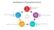 500782-Procurement-Process_06