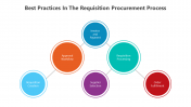 500782-Procurement-Process_07